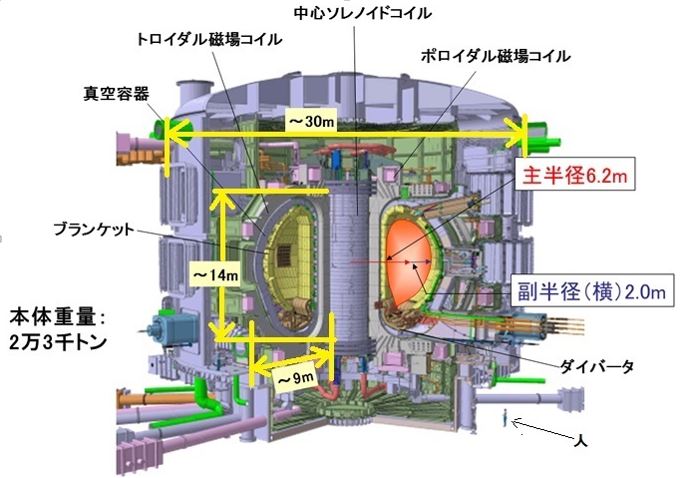 新品】 核融合研究 1 核融合プラズマ 核融合研究2 核融合炉工学